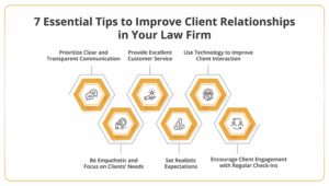 7 Essential Tips to Improve Client Relationships in Your Law Firm 