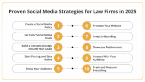 Proven Social Media Strategies for Law Firms in 2025