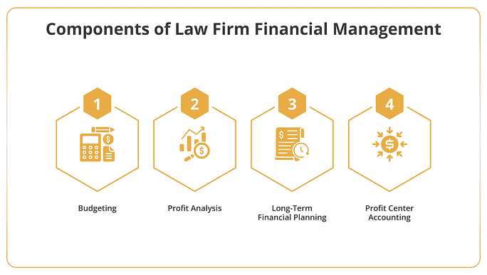 Components of Law Firm Financial Management