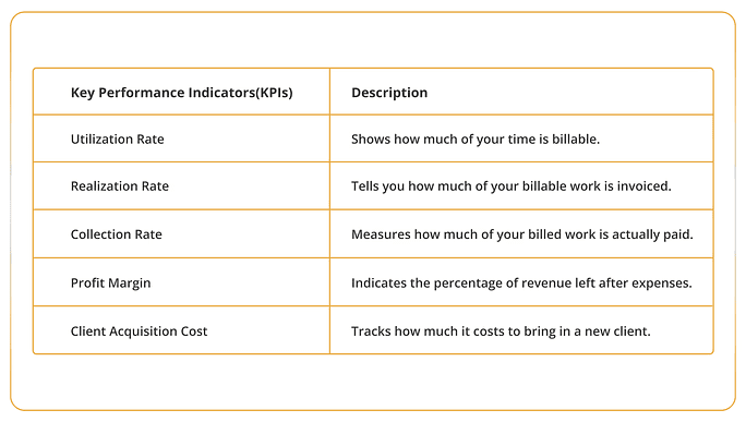 Essential Financial Metrics (KPIs)