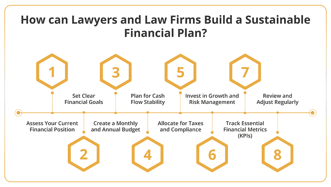 How can Lawyers and Law Firms Build a Sustainable Financial Plan